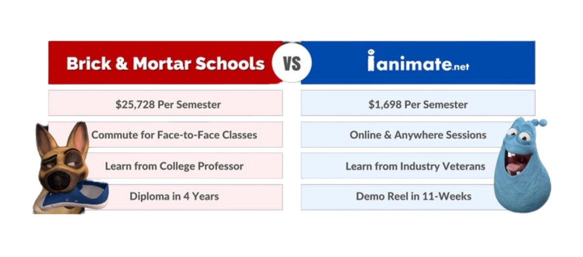 Traditional School vs. Online Animation School